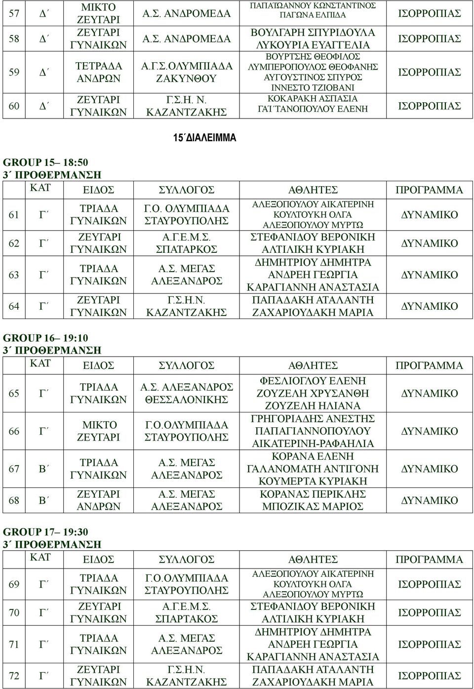 ΔΙΑΛΕΙΜΜΑ GROUP 15 18:50 61 Γ 62 Γ 63 Γ 64 Γ Α.Γ.Ε.Μ.Σ. ΣΠΑΤΑΡΚΟΣ Γ.Σ.Η.Ν.