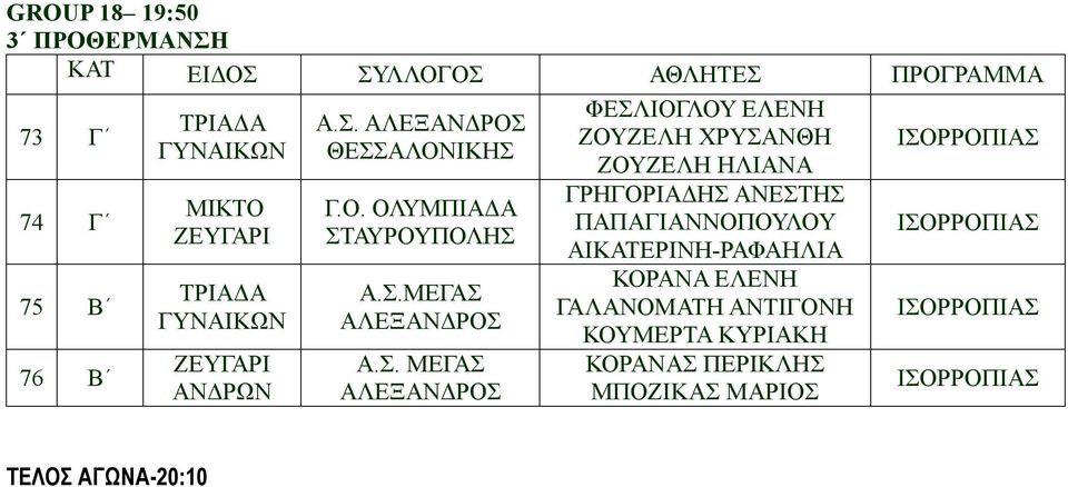 ΗΛΙΑΝΑ ΓΡΗΓΟΡΙΑΔΗΣ ΑΝΕΣΤΗΣ ΠΑΠΑΓΙΑΝΝΟΠΟΥΛΟΥ ΑΙΚΑΤΕΡΙΝΗ-ΡΑΦΑΗΛΙΑ