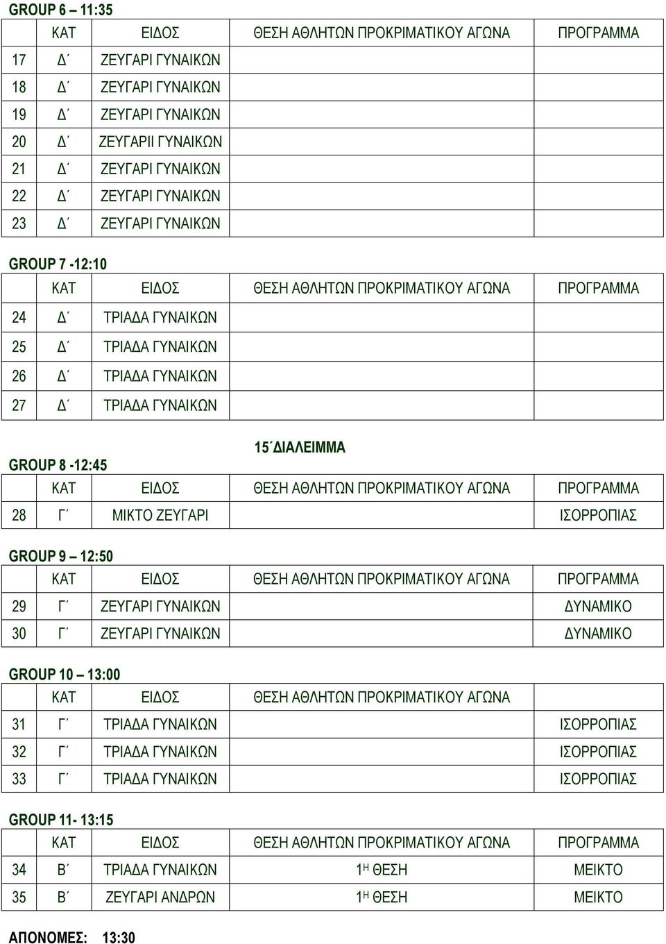 GROUP 10 13:00 ΚΑΤ ΕΙΔΟΣ ΘΕΣΗ ΑΘΛΗΤΩΝ ΠΡΟΚΡΙΜΑΤΙΚΟΥ ΑΓΩΝΑ 31 Γ 32 Γ 33