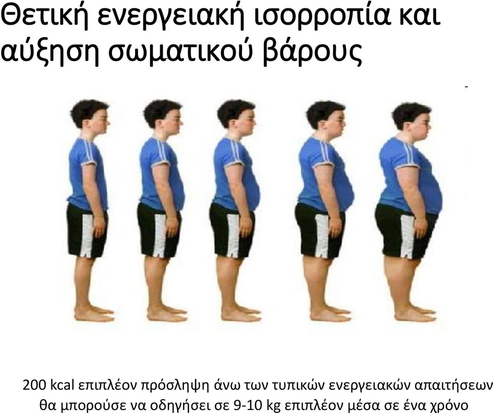 άνω των τυπικών ενεργειακών απαιτήσεων θα