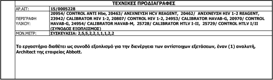 CALIBRATOR HTLV I-II, 25729/ CONTROL HTLV I/II (ΣΥΝΟΔΟΣ ΕΞΟΠΛΙΣΜΟΣ) ΜΟΝ.