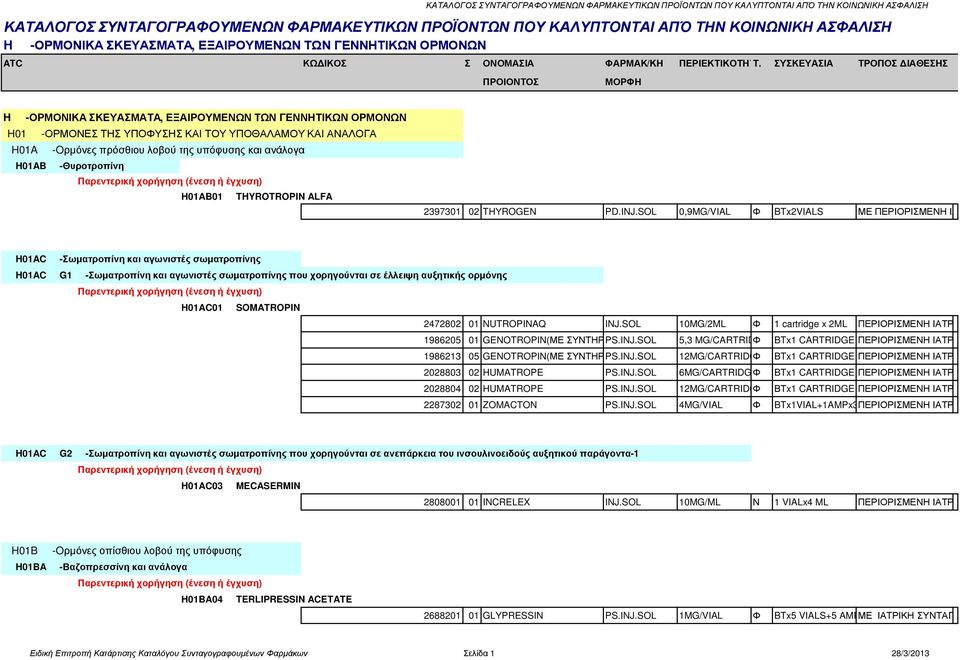 ΣΥΣΚΕΥΑΣΙΑ ΤΡΟΠΟΣ ΙΑΘΕΣΗΣ ΠΡΟΙΟΝΤΟΣ ΜΟΡΦΗ H -ΟΡΜΟΝΙΚΑ ΣΚΕΥΑΣΜΑΤΑ, ΕΞΑΙΡΟΥΜΕΝΩΝ ΤΩΝ ΓΕΝΝΗΤΙΚΩΝ ΟΡΜΟΝΩΝ H01 -ΟΡΜΟΝΕΣ ΤΗΣ ΥΠΟΦΥΣΗΣ ΚΑΙ ΤΟΥ ΥΠΟΘΑΛΑΜΟΥ ΚΑΙ ΑΝΑΛΟΓΑ H01A -Oρµόνες πρόσθιου λοβού της