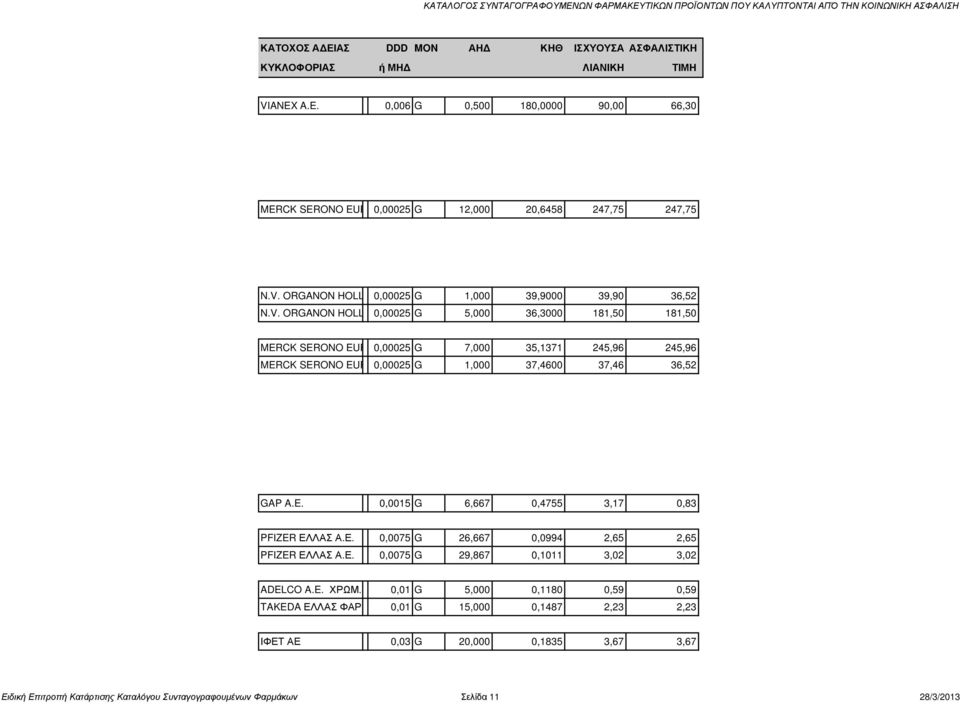 Ε. 0,0075 G 26,667 0,0994 2,65 2,65 PFIZER ΕΛΛΑΣ Α.Ε. 0,0075 G 29,867 0,1011 3,02 3,02 ADELCO A.E. ΧΡΩΜ.