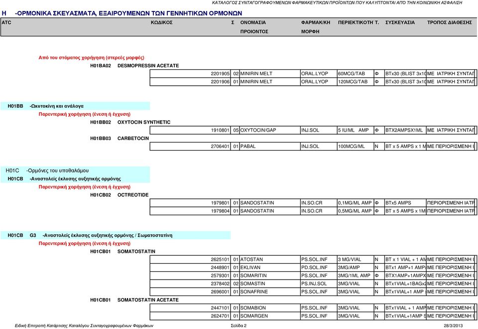 LYOP 60MCG/TAB Φ BTx30 (BLIST 3x10)ΜΕ ΙΑΤΡΙΚΗ ΣΥΝΤΑΓΗ 2201906 01 MINIRIN MELT ORAL.