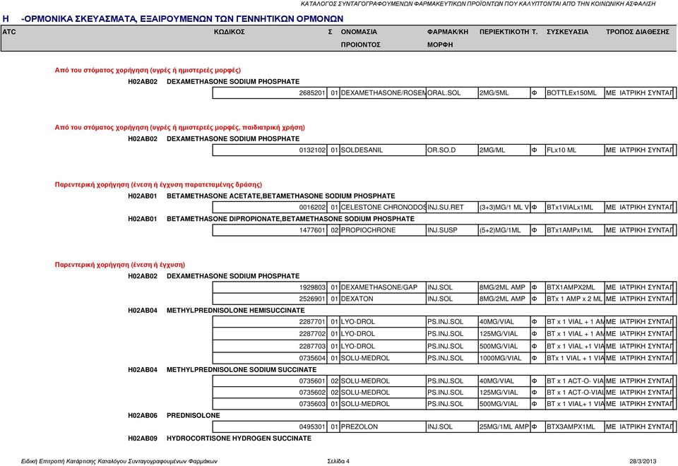 SOL 2MG/5ML Φ BOTTLEx150ML ΜΕ ΙΑΤΡΙΚΗ ΣΥΝΤΑΓΗ Από του στόµατος χορήγηση (υγρές ή ηµιστερεές µορφές, παιδιατρική χρήση) H02AB02 DEXAMETHASONE SODIUM PHOSPHATE 0132102 01 SOLDESANIL OR.SO.D 2MG/ML Φ