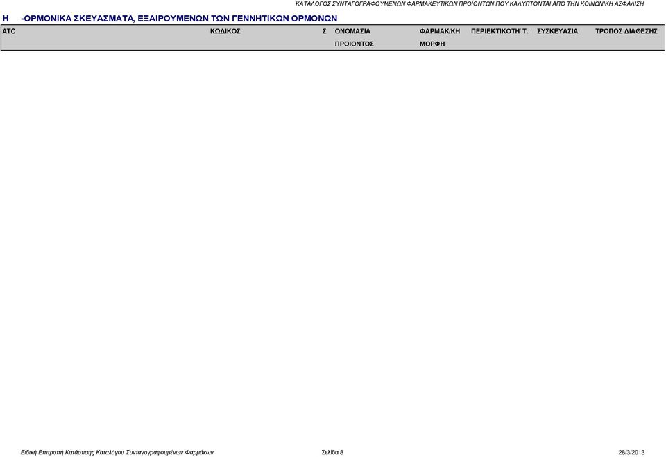ΑΣΦΑΛΙΣΗ ATC ΚΩ ΙΚΟΣ Σ ΟΝΟΜΑΣΙΑ ΦΑΡΜΑΚ/ΚΗ ΠΕΡΙΕΚΤΙΚΟΤΗΤΑΤ.