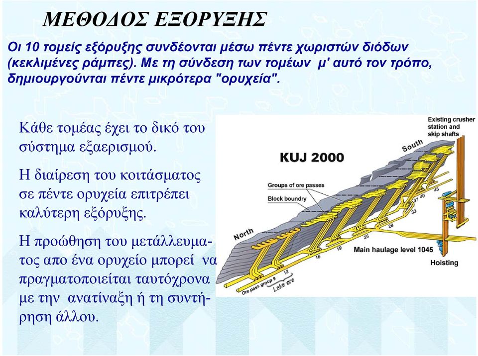 Κάθε τομέας έχει το δικό του σύστημα εξαερισμού.