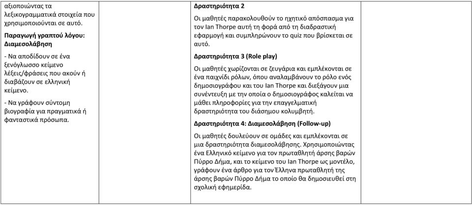 - Να γράφουν σύντομη βιογραφία για πραγματικά ή φανταστικά πρόσωπα.