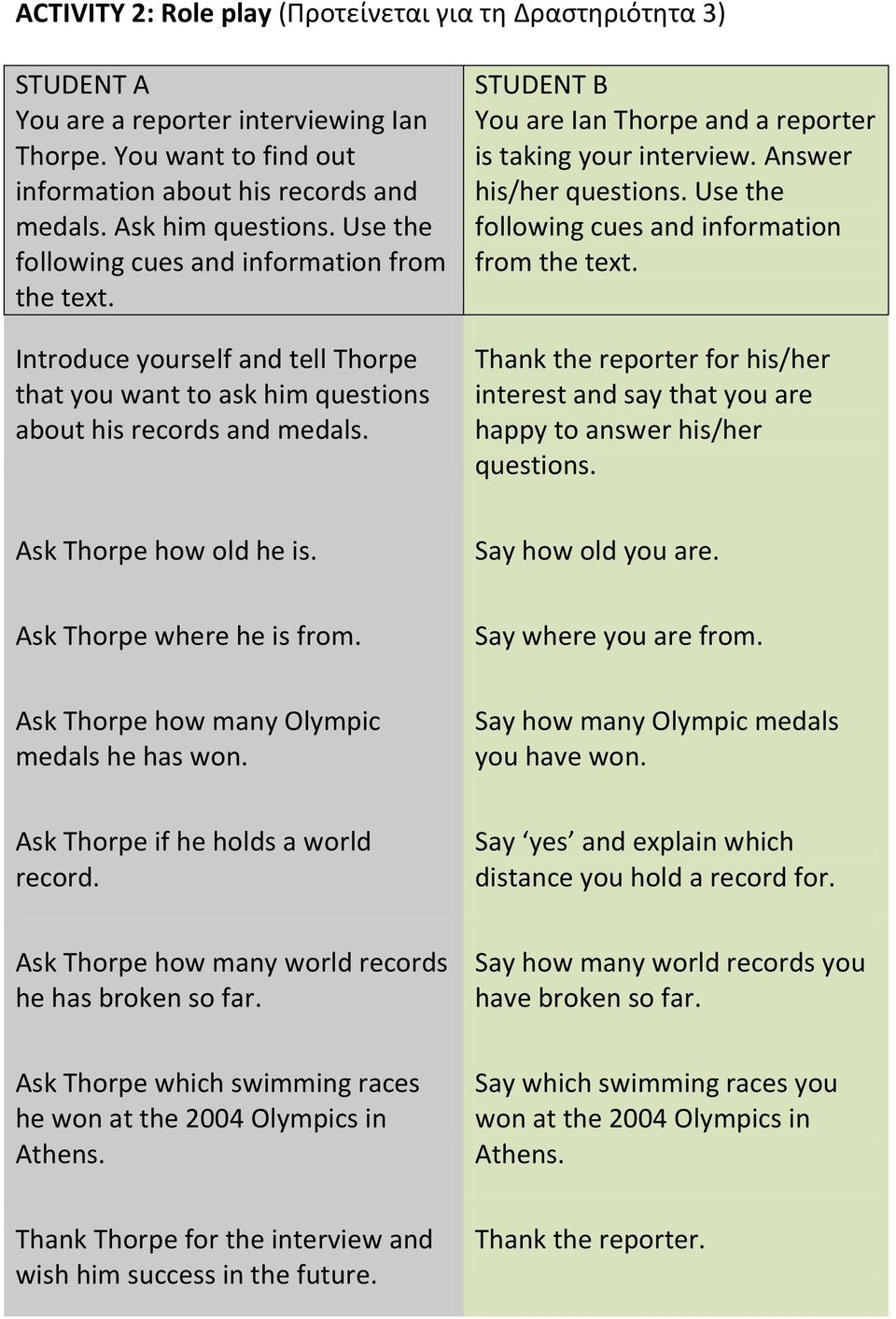 STUDENT B You are Ian Thorpe and a reporter is taking your interview. Answer his/her questions. Use the following cues and information from the text.