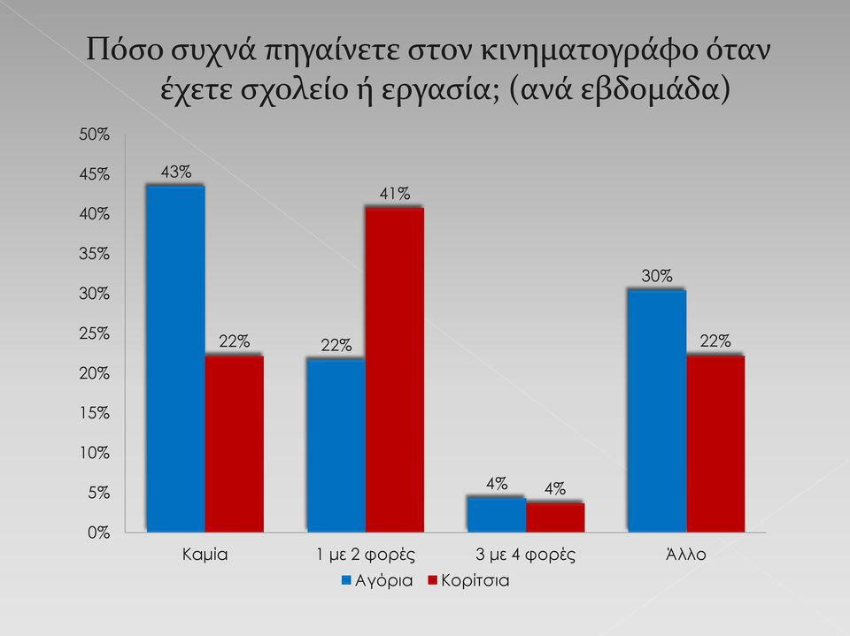 41% 35% 30% 30% 25% 22% 22% 22% 20% 15% 10% 5% 4% 4%