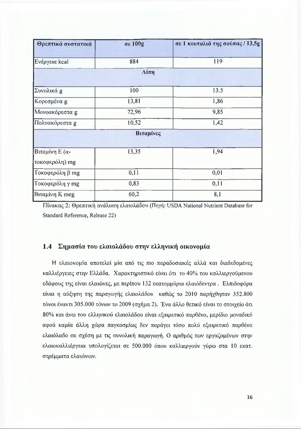 8,1 Πίνακας 2: Θρεπτική ανάλυση ελαιόλαδου (Πηγή: USDA National Nutrient Database for Standard Reference, Release 22) 1.