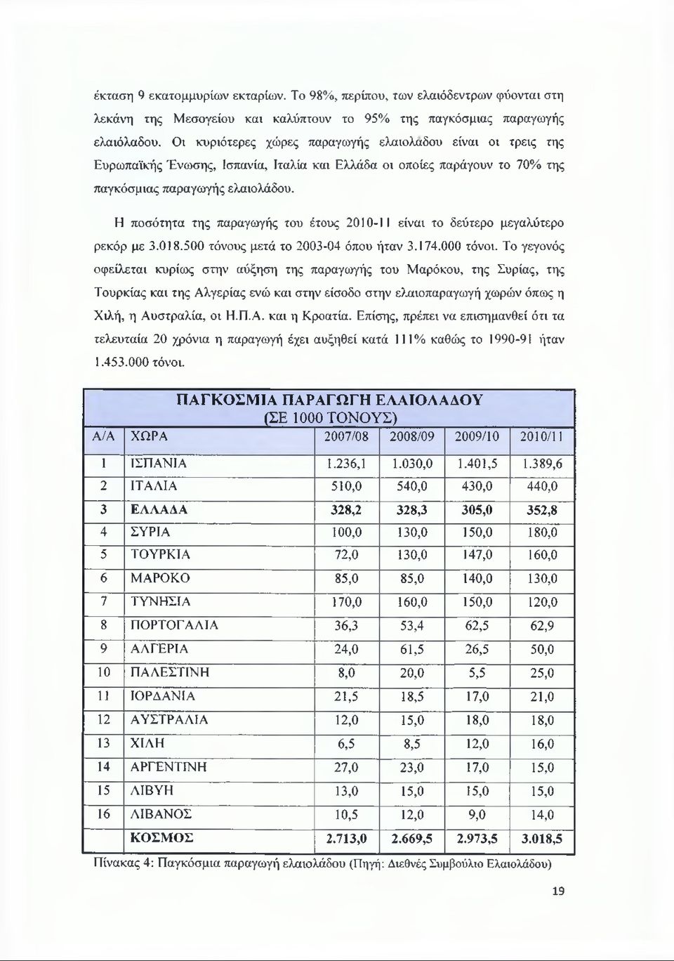 Η ποσότητα της παραγωγής του έτους 2010-11 είναι το δεύτερο μεγαλύτερο ρεκόρ με 3.018.500 τόνους μετά το 2003-04 όπου ήταν 3.174.000 τόνοι.