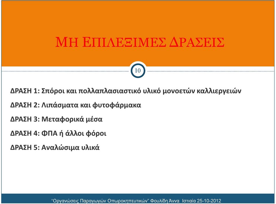 Μεταφορικά μέσα ΔΡΑΣΗ 4: ΦΠΑ ή άλλοι φόροι ΔΡΑΣΗ 5: Αναλώσιμα υλικά