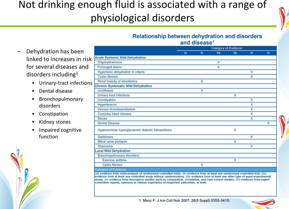 infants Cystic fibrosis Renal toxicity of xenobiotics Chronic Systematic Mild Dehydration Urolithiasis Urinary tract infections Constipation Hypertension Venous thromboembolism Coronary heart disease