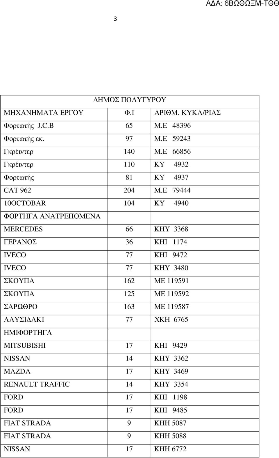 Ε 79444 10OCTOBAR 104 KY 4940 ΦΟΡΤΗΓΑ ΑΝΑΤΡΕΠΟΜΕΝΑ MERCEDES 66 ΚΗΥ 3368 ΓΕΡΑΝΟΣ 36 ΚΗΙ 1174 IVECO 77 ΚΗΙ 9472 IVECO 77 ΚΗΥ 3480 ΣΚΟΥΠΑ 162 ΜΕ 119591