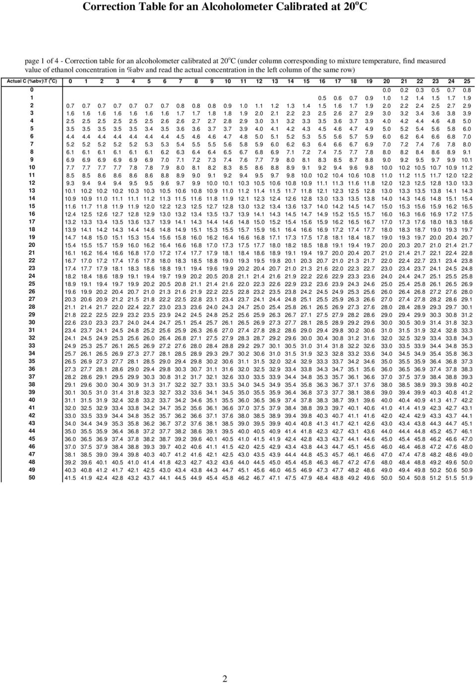 7 0.7 0.7 0.7 0.7 0.7 0.7 0.8 0.8 0.8 0.9 1.0 1.1 1.2 1.3 1.4 1.5 1.6 1.7 1.9 2.0 2.2 2.4 2.5 2.7 2.9 3 1.6 1.6 1.6 1.6 1.6 1.6 1.6 1.7 1.7 1.8 1.8 1.9 2.0 2.1 2.2 2.3 2.5 2.6 2.7 2.9 3.0 3.2 3.4 3.