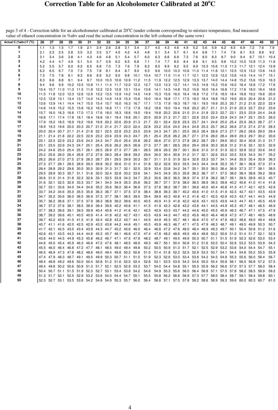 6 5.9 6.2 6.5 6.9 7.2 7.6 7.9 1 2.1 2.3 2.5 2.8 3.0 3.2 3.5 3.7 4.0 4.2 4.5 4.8 5.1 5.4 5.7 6.1 6.4 6.8 7.1 7.4 7.8 8.1 8.5 8.8 9.2 2 3.1 3.4 3.6 3.8 4.1 4.3 4.6 4.8 5.1 5.4 5.7 6.0 6.3 6.6 6.9 7.3 7.