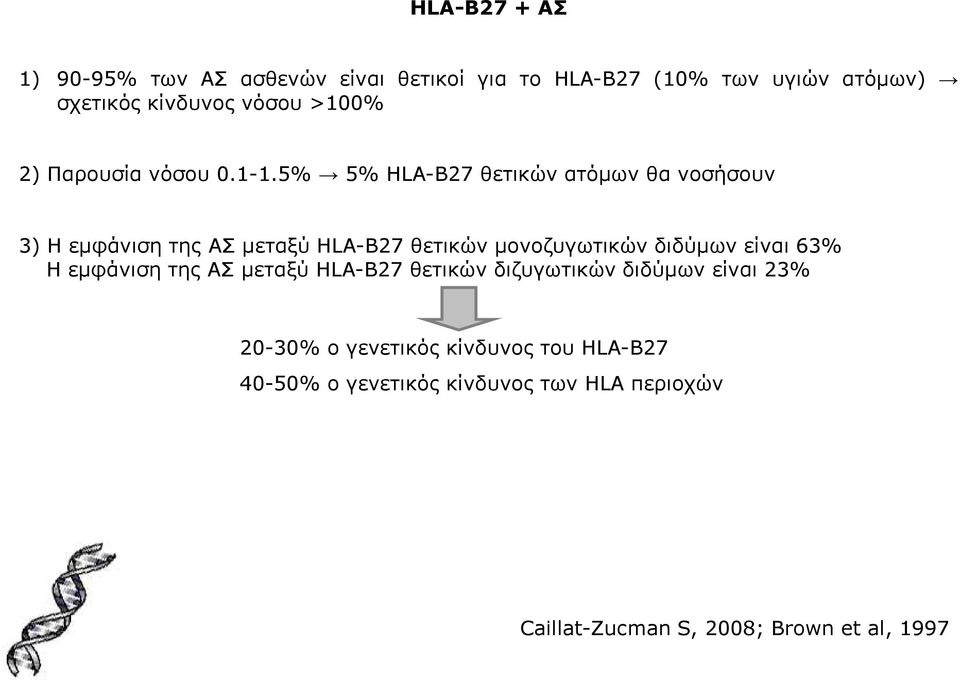 5% 5% HLA-B27 θετικών ατόµων θα νοσήσουν 3) Η εµφάνιση της ΑΣ µεταξύ HLA-B27 θετικών µονοζυγωτικών διδύµων είναι