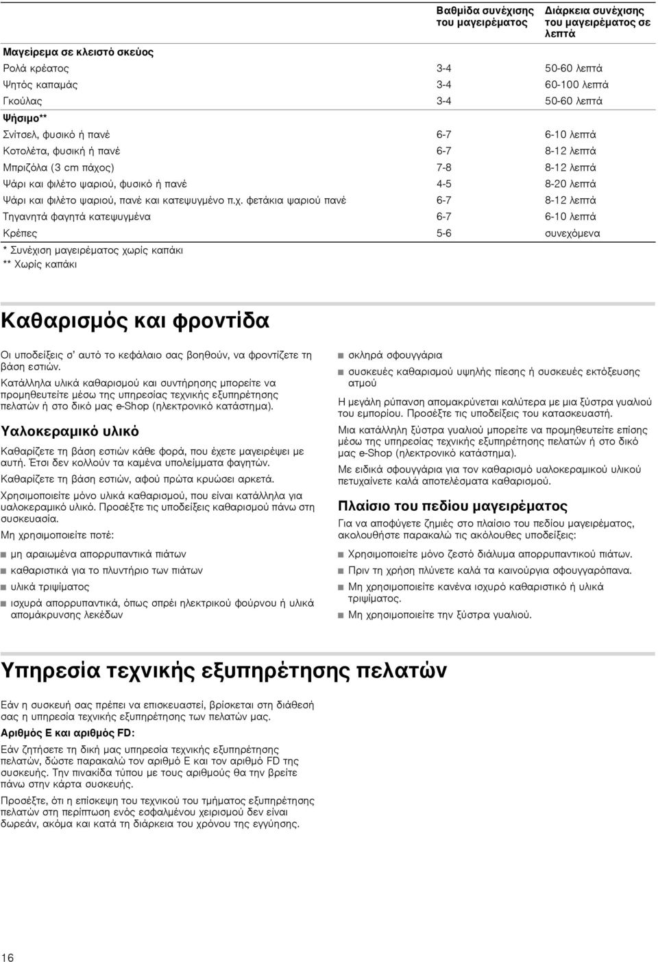 φετάκια ψαριού πανέ Τηγανητά φαγητά κατεψυγμένα Κρέπες * Συνέχιση μαγειρέματος χωρίς καπάκι ** Χωρίς καπάκι Βαθμίδα συνέχισης του μαγειρέματος 7-8 4-5 5-6 Διάρκεια συνέχισης του μαγειρέματος σε λεπτά