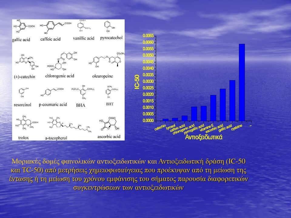 cysteine -- Μοριακές δομές φαινολικών αντιοξειδωτικών και Αντιοξειδωτική δράση (IC-50 και TC-50) από μετρήσεις