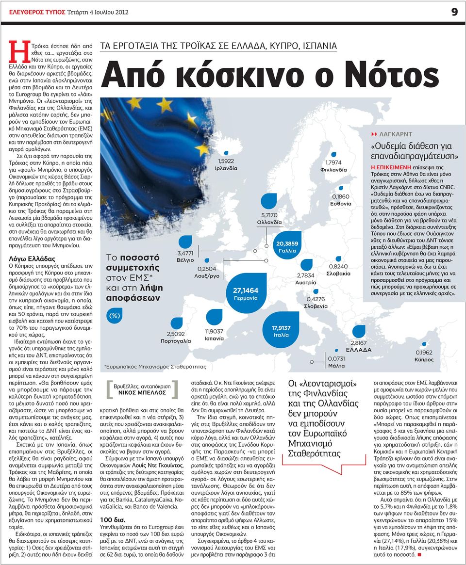 «λάιτ» Μνηµόνιο.