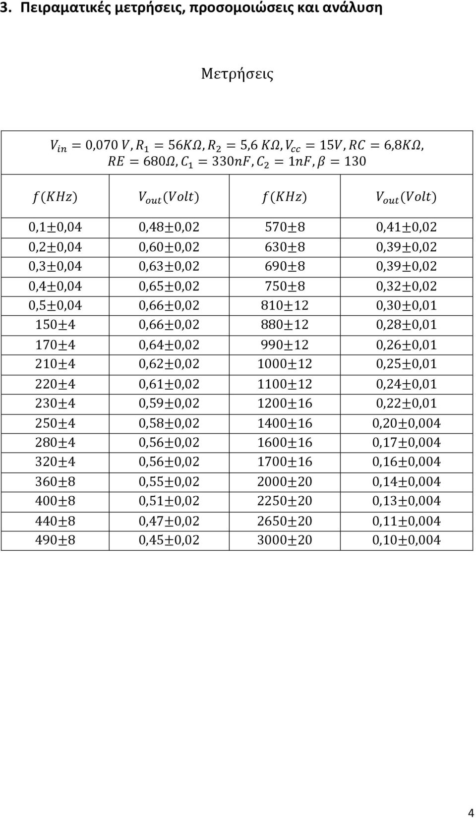 0,66±0,02 880±12 0,28±0,01 170±4 0,64±0,02 990±12 0,26±0,01 210±4 0,62±0,02 1000±12 0,25±0,01 220±4 0,61±0,02 1100±12 0,24±0,01 230±4 0,59±0,02 1200±16 0,22±0,01 250±4 0,58±0,02 1400±16 0,20±0,004