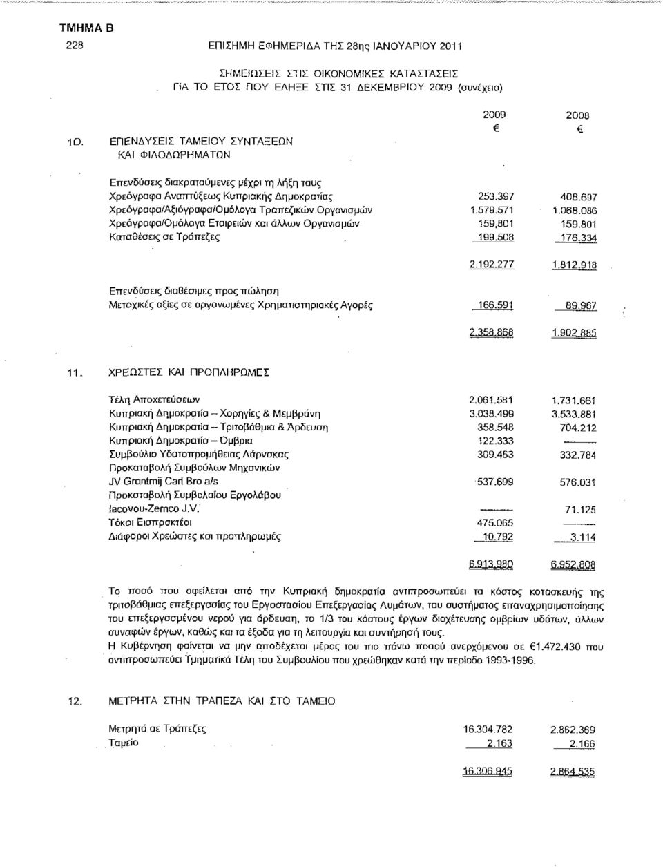 Χρεόγραφα/Ομόλογα Εταιρειών και άλλων Οργανισμών Καταθέσείς σε Τράπεζες 2009 2008 253.397 408.697 1.579.571 1.068.086 159,801 159.801 199.508 176.334 2.192.277 1.812.