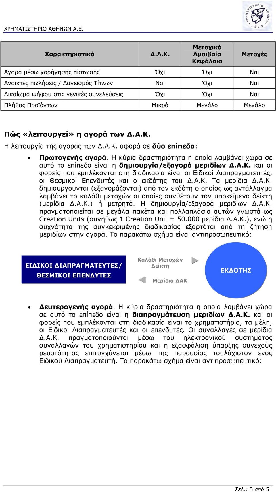 Μικρό Μεγάλο Μεγάλο Πώς «λειτουργεί» η αγορά των Δ.Α.Κ. Η λειτουργία της αγοράς των Δ.Α.Κ. αφορά σε δύο επίπεδα: Πρωτογενής αγορά.