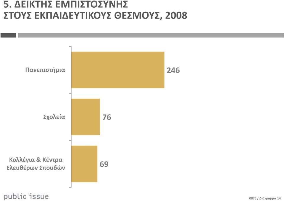 Πανεπιστήμια 246 Σχολεία 76 Κολλέγια