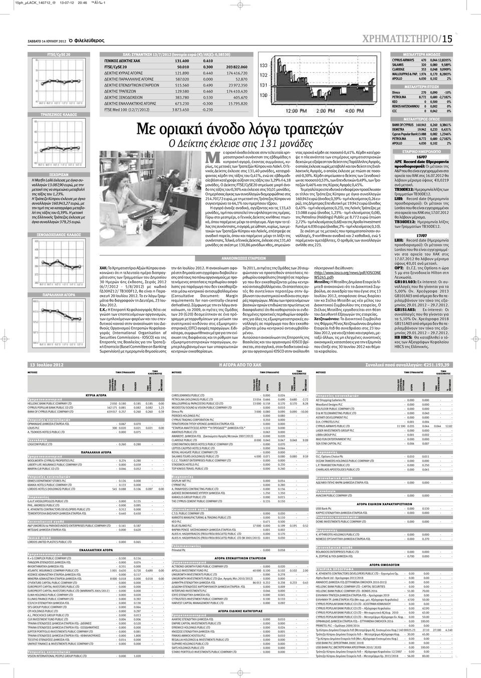 Η μετοχή της Ελληνικής Τράπεζας έκλεισε με όγκο συναλλαγών 379,25 ευρώ. ΞΕΝΟΔΟΧΕΙΑΚΟΣ ΚΛΑΔΟΣ ΠΑΡΑΛΛΗΛΗ ΑΓΟΡΑ ΧΑΚ: ΣΥΝΑΝΤΗΣΗ 13/7/2012 (Ισοτιμία ευρώ ( )/ΛΚ( ): 0,58530) ΓΕΝΙΚΟΣ ΔΕΙΚΤΗΣ ΧΑΚ 131.400 0.