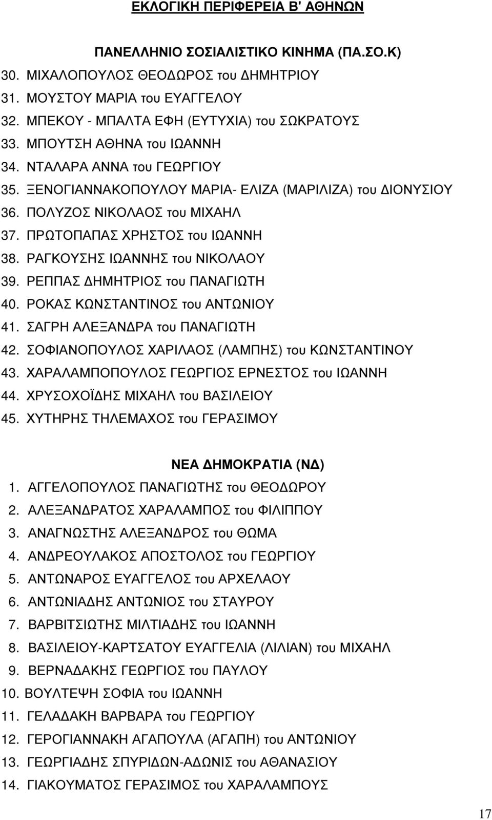 ΡΑΓΚΟΥΣΗΣ ΙΩΑΝΝΗΣ του ΝΙΚΟΛΑΟΥ 39. ΡΕΠΠΑΣ ΗΜΗΤΡΙΟΣ του ΠΑΝΑΓΙΩΤΗ 40. ΡΟΚΑΣ ΚΩΝΣΤΑΝΤΙΝΟΣ του ΑΝΤΩΝΙΟΥ 41. ΣΑΓΡΗ ΑΛΕΞΑΝ ΡΑ του ΠΑΝΑΓΙΩΤΗ 42. ΣΟΦΙΑΝΟΠΟΥΛΟΣ ΧΑΡΙΛΑΟΣ (ΛΑΜΠΗΣ) του ΚΩΝΣΤΑΝΤΙΝΟΥ 43.