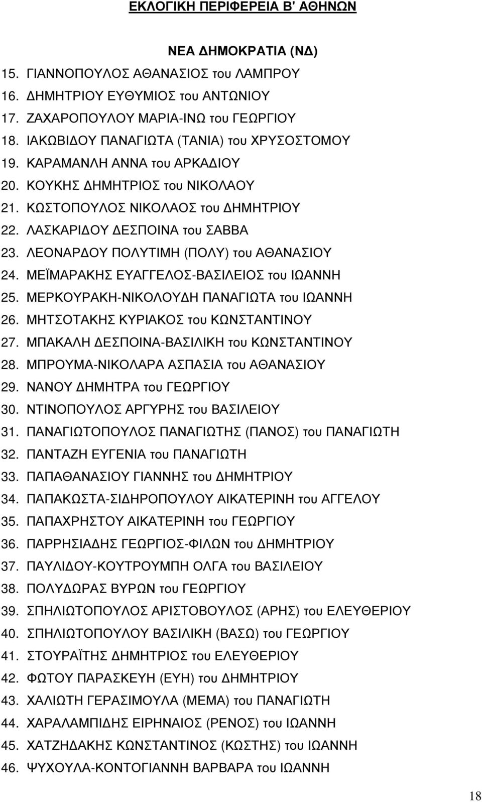 ΛΕΟΝΑΡ ΟΥ ΠΟΛΥΤΙΜΗ (ΠΟΛΥ) του ΑΘΑΝΑΣΙΟΥ 24. ΜΕΪΜΑΡΑΚΗΣ ΕΥΑΓΓΕΛΟΣ-ΒΑΣΙΛΕΙΟΣ του ΙΩΑΝΝΗ 25. ΜΕΡΚΟΥΡΑΚΗ-ΝΙΚΟΛΟΥ Η ΠΑΝΑΓΙΩΤΑ του ΙΩΑΝΝΗ 26. ΜΗΤΣΟΤΑΚΗΣ ΚΥΡΙΑΚΟΣ του ΚΩΝΣΤΑΝΤΙΝΟΥ 27.