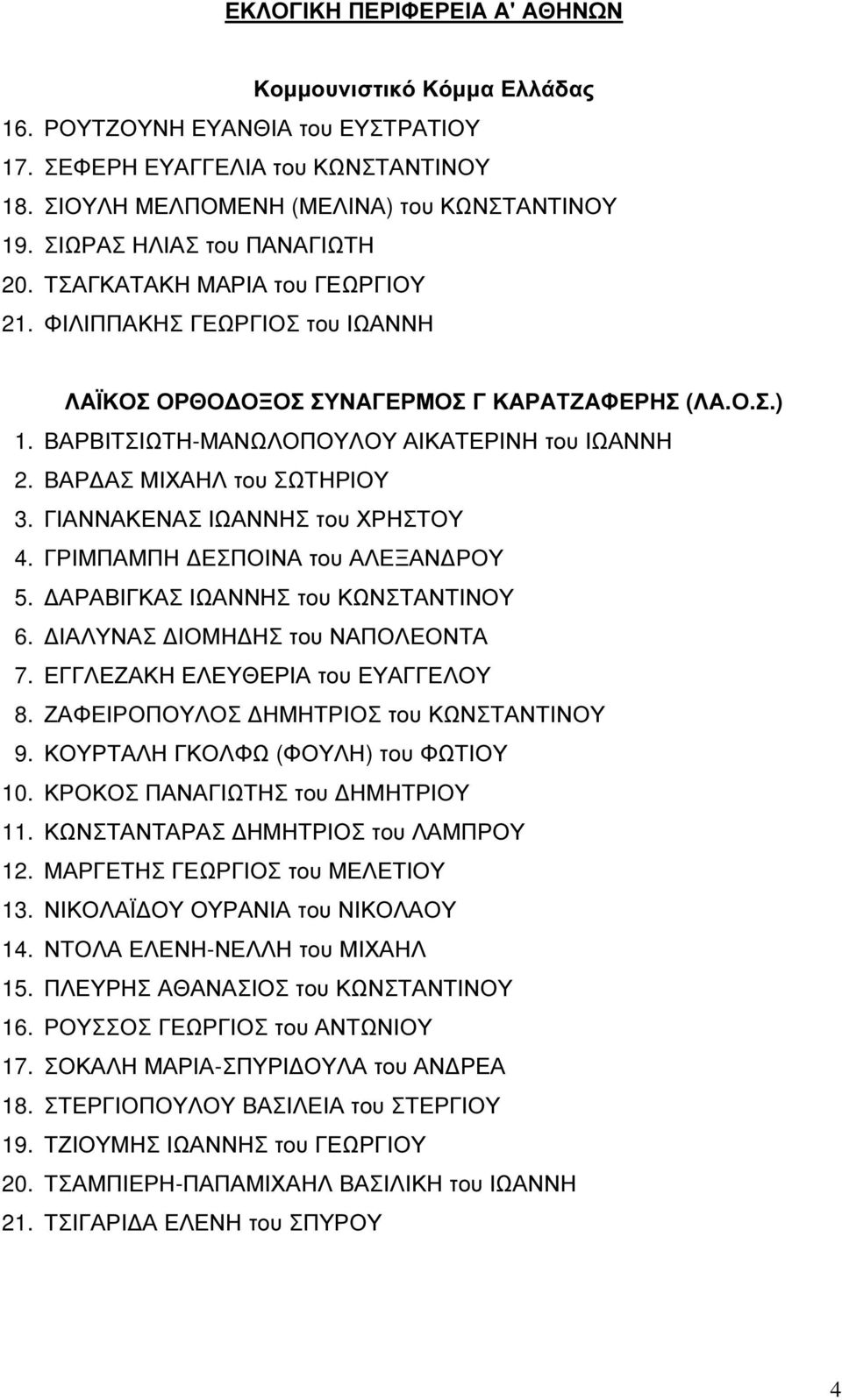 ΒΑΡΒΙΤΣΙΩΤΗ-ΜΑΝΩΛΟΠΟΥΛΟΥ ΑΙΚΑΤΕΡΙΝΗ του ΙΩΑΝΝΗ 2. ΒΑΡ ΑΣ ΜΙΧΑΗΛ του ΣΩΤΗΡΙΟΥ 3. ΓΙΑΝΝΑΚΕΝΑΣ ΙΩΑΝΝΗΣ του ΧΡΗΣΤΟΥ 4. ΓΡΙΜΠΑΜΠΗ ΕΣΠΟΙΝΑ του ΑΛΕΞΑΝ ΡΟΥ 5. ΑΡΑΒΙΓΚΑΣ ΙΩΑΝΝΗΣ του ΚΩΝΣΤΑΝΤΙΝΟΥ 6.