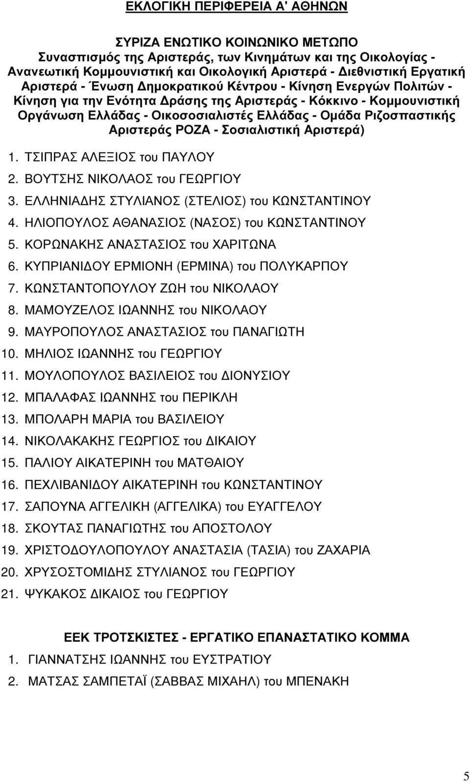 Αριστεράς ΡΟΖΑ - Σοσιαλιστική Αριστερά) 1. ΤΣΙΠΡΑΣ ΑΛΕΞΙΟΣ του ΠΑΥΛΟΥ 2. ΒΟΥΤΣΗΣ ΝΙΚΟΛΑΟΣ του ΓΕΩΡΓΙΟΥ 3. ΕΛΛΗΝΙΑ ΗΣ ΣΤΥΛΙΑΝΟΣ (ΣΤΕΛΙΟΣ) του ΚΩΝΣΤΑΝΤΙΝΟΥ 4.