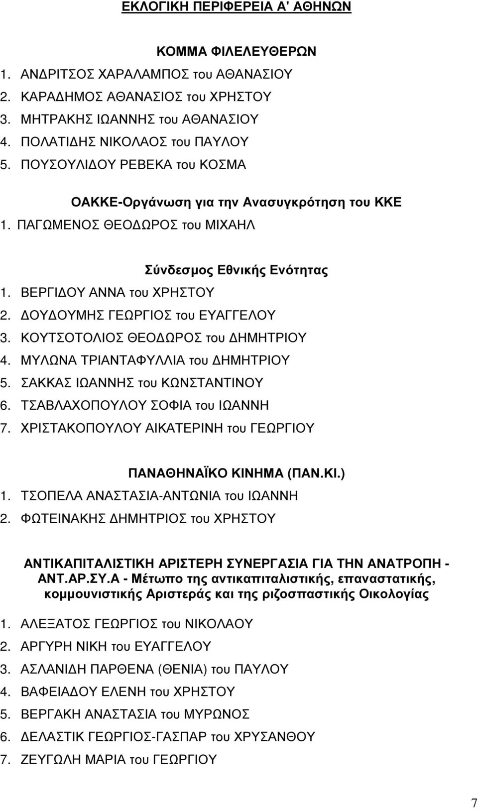 ΚΟΥΤΣΟΤΟΛΙΟΣ ΘΕΟ ΩΡΟΣ του ΗΜΗΤΡΙΟΥ 4. ΜΥΛΩΝΑ ΤΡΙΑΝΤΑΦΥΛΛΙΑ του ΗΜΗΤΡΙΟΥ 5. ΣΑΚΚΑΣ ΙΩΑΝΝΗΣ του ΚΩΝΣΤΑΝΤΙΝΟΥ 6. ΤΣΑΒΛΑΧΟΠΟΥΛΟΥ ΣΟΦΙΑ του ΙΩΑΝΝΗ 7.