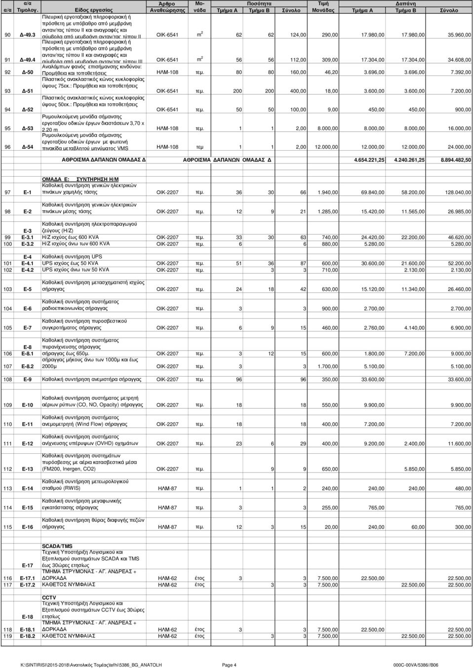 από µεµβράνη ανταν/τας τύπου ΙΙ ΟΙΚ-6541 m 2 62 62 124,00 290,00 17.980,00 17.980,00 35.