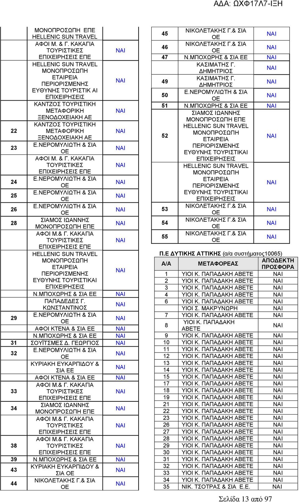 ΝΕΡΟΜΥΛΙΩΤΗ & ΣΙΑ ΟΕ ΑΦΟΙ Μ. & Γ. 24 Ε.ΝΕΡΟΜΥΛΙΩΤΗ & ΣΙΑ ΟΕ 25 Ε.ΝΕΡΟΜΥΛΙΩΤΗ & ΣΙΑ ΟΕ 26 Ε.ΝΕΡΟΜΥΛΙΩΤΗ & ΣΙΑ ΟΕ 28 ΣΙΑΜΟΣ ΙΩΑΝΝΗΣ ΜΟΝΟΠΡΟΣΩΠΗ ΑΦΟΙ Μ.& Γ. HELLENIC SUN TRAVEL ΜΟΝΟΠΡΟΣΩΠΗ ΕΤΑΙΡΕΙΑ ΠΕΡΙΟΡΙΣΜΕΝΗΣ ΕΥΘΥΝΗΣ ΤΟΥΡΙΣΤΙΚΑΙ Ν.
