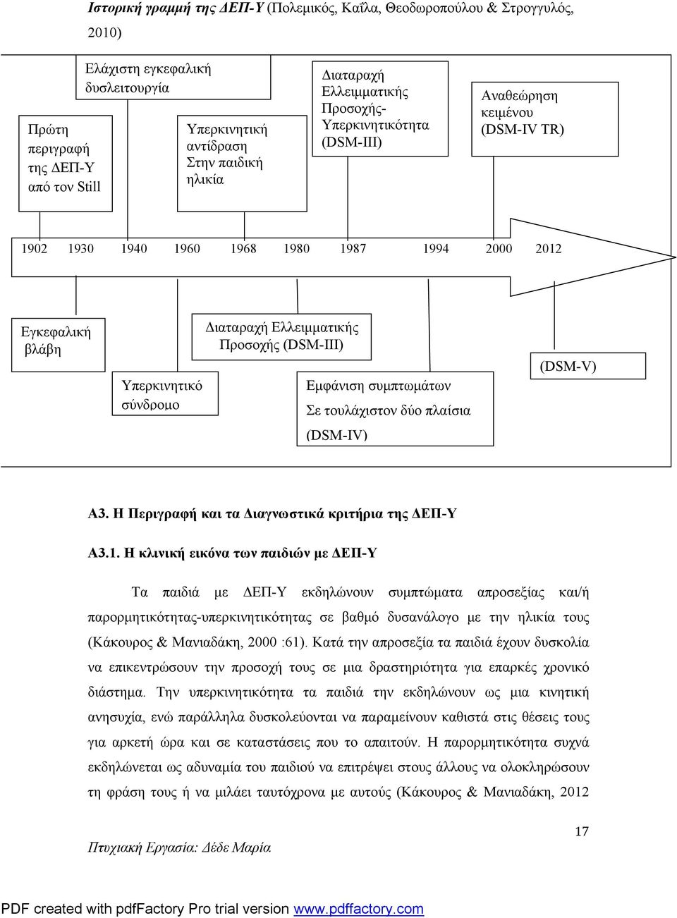 Ελλειμματικής Προσοχής (DSM-III) Εμφάνιση συμπτωμάτων Σε τουλάχιστον δύο πλαίσια (DSM-IV) (DSM-V) Α3. Η Περιγραφή και τα Διαγνωστικά κριτήρια της ΔΕΠ-Υ Α3.1.