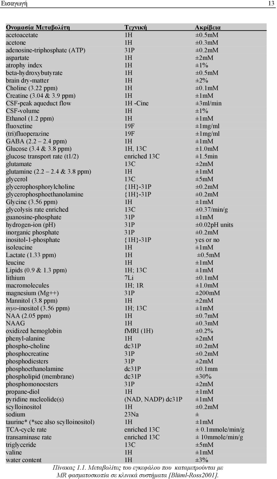 5min gluama C ±mm gluamin (.. &.8 ppm) H ±mm glcrol C ±5mM glcrophosphorlcholin {H}-P ±.mm glcrophosphohanolamin {H}-P ±.mm lcin (.56 ppm) H ±mm glcolsis ra nrich C ±.