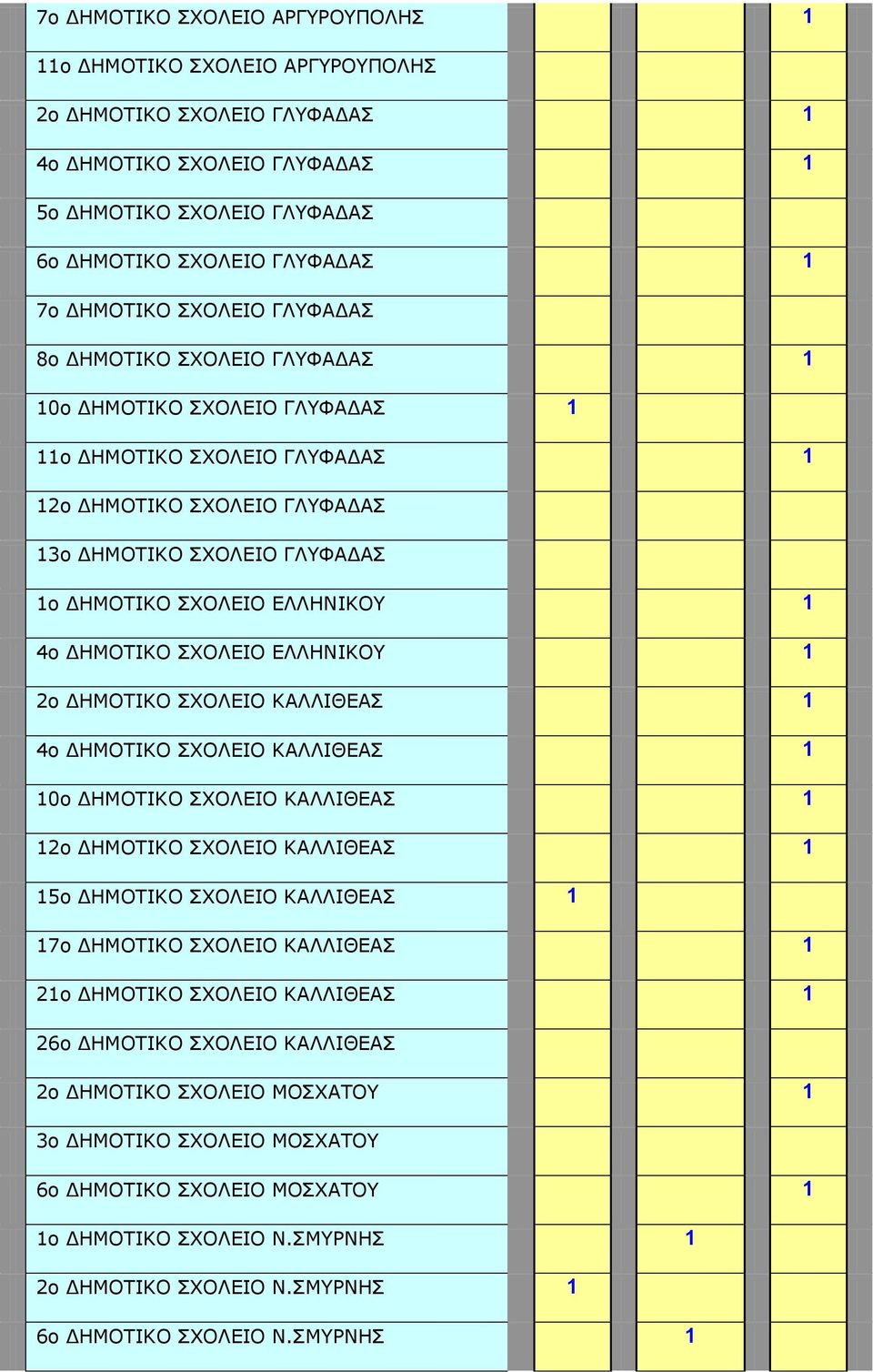 ΣΧΟΛΕΙΟ ΕΛΛΗΝΙΚΟΥ 1 4o ΔΗΜΟΤΙΚΟ ΣΧΟΛΕΙΟ ΕΛΛΗΝΙΚΟΥ 1 2o ΔΗΜΟΤΙΚΟ ΣΧΟΛΕΙΟ ΚΑΛΛΙΘΕΑΣ 1 4o ΔΗΜΟΤΙΚΟ ΣΧΟΛΕΙΟ ΚΑΛΛΙΘΕΑΣ 1 10o ΔΗΜΟΤΙΚΟ ΣΧΟΛΕΙΟ ΚΑΛΛΙΘΕΑΣ 1 12o ΔΗΜΟΤΙΚΟ ΣΧΟΛΕΙΟ ΚΑΛΛΙΘΕΑΣ 1 15o ΔΗΜΟΤΙΚΟ