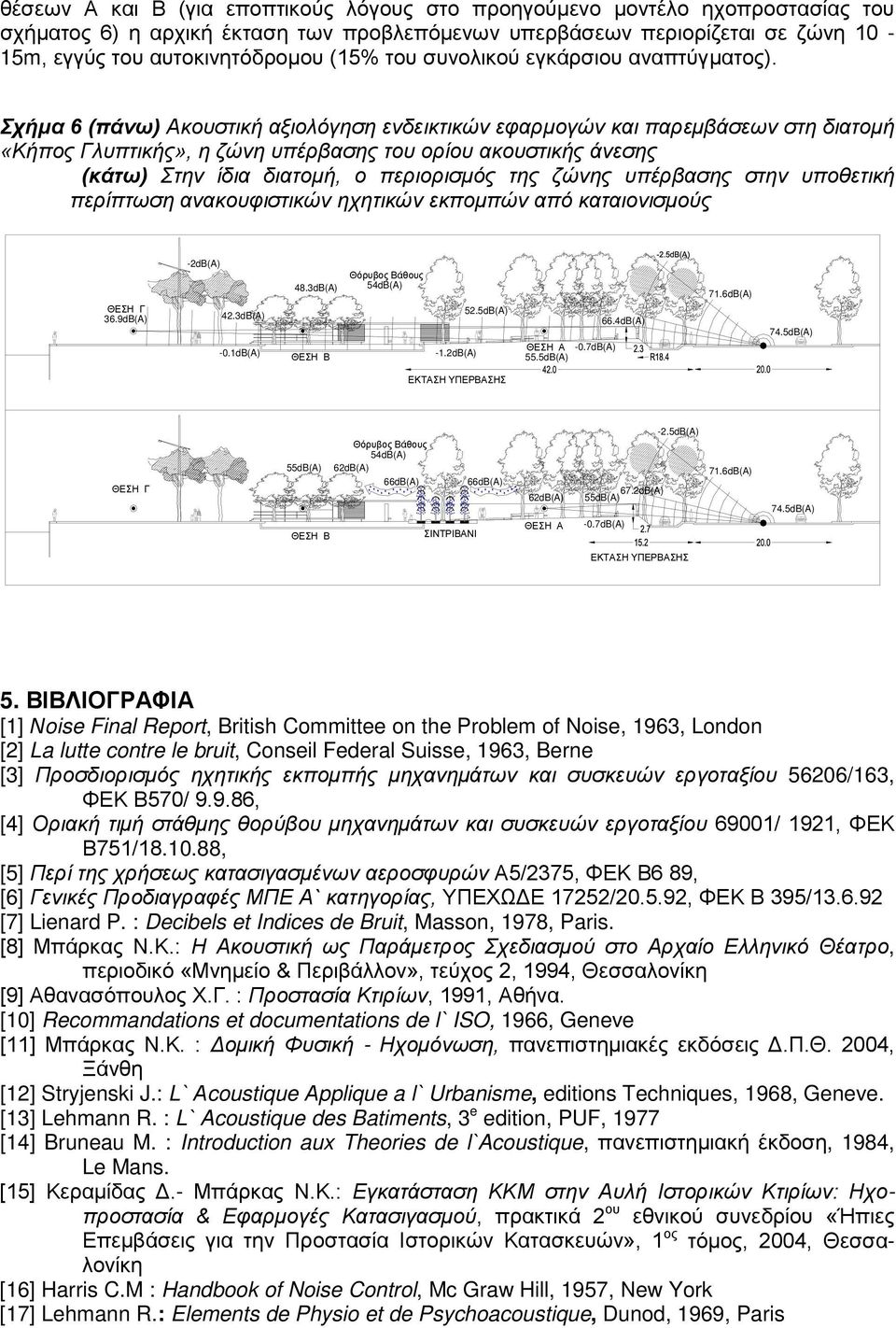 Σχήμα 6 (πάνω) Ακουστική αξιολόγηση ενδεικτικών εφαρμογών και παρεμβάσεων στη διατομή «Κήπος Γλυπτικής», η ζώνη υπέρβασης του ορίου ακουστικής άνεσης (κάτω) Στην ίδια διατομή, ο περιορισμός της ζώνης