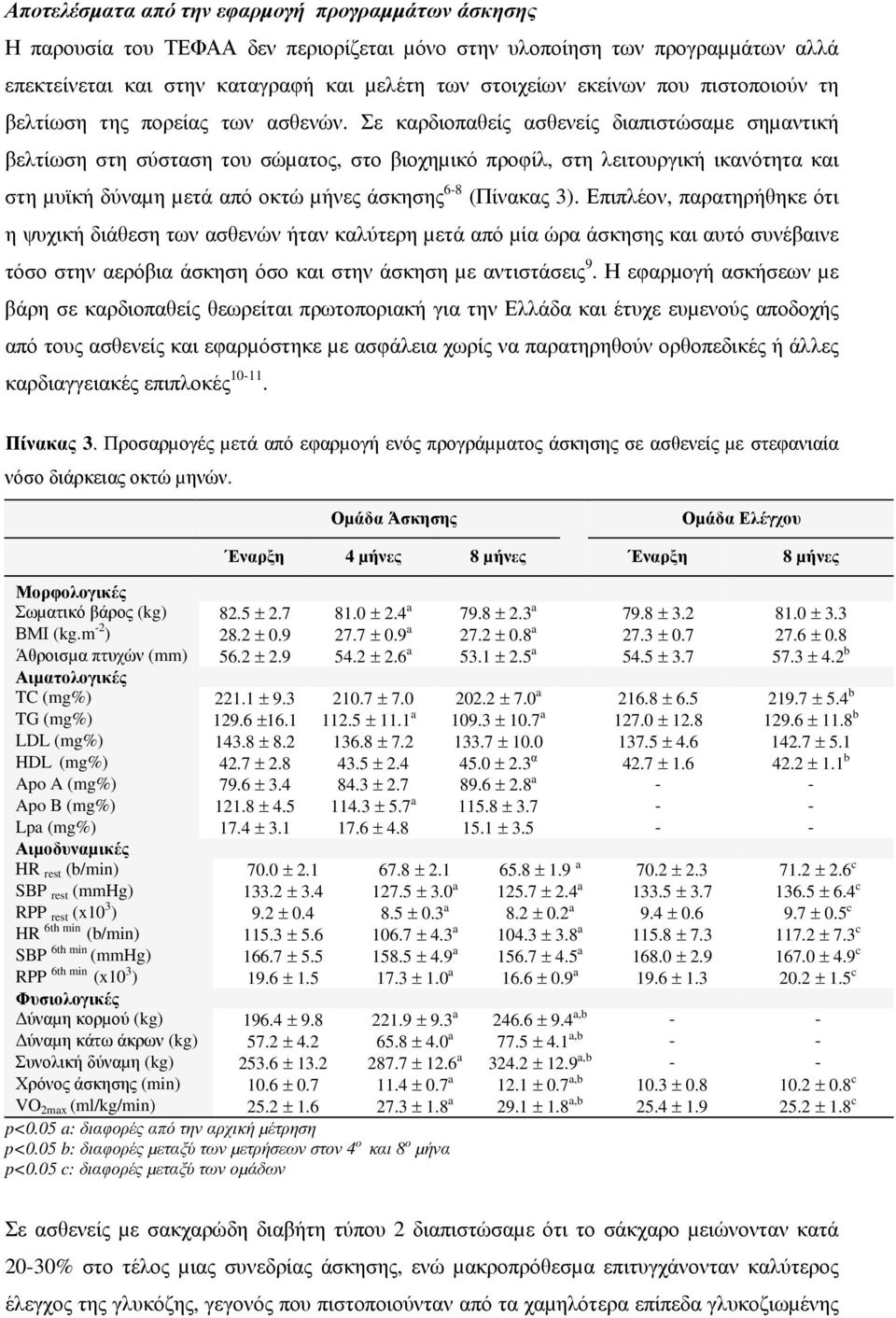 Σε καρδιοπαθείς ασθενείς διαπιστώσαµε σηµαντική βελτίωση στη σύσταση του σώµατος, στο βιοχηµικό προφίλ, στη λειτουργική ικανότητα και στη µυϊκή δύναµη µετά από οκτώ µήνες άσκησης 6-8 (Πίνακας 3).