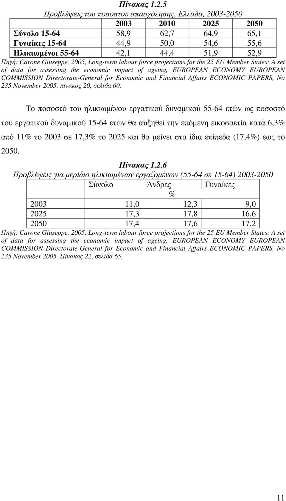 Giuseppe, 2005, Long-term labour force projections for the 25 EU Member States: A set of data for assessing the economic impact of ageing, EUROPEAN ECONOMY EUROPEAN COMMISSION Directorate-General for