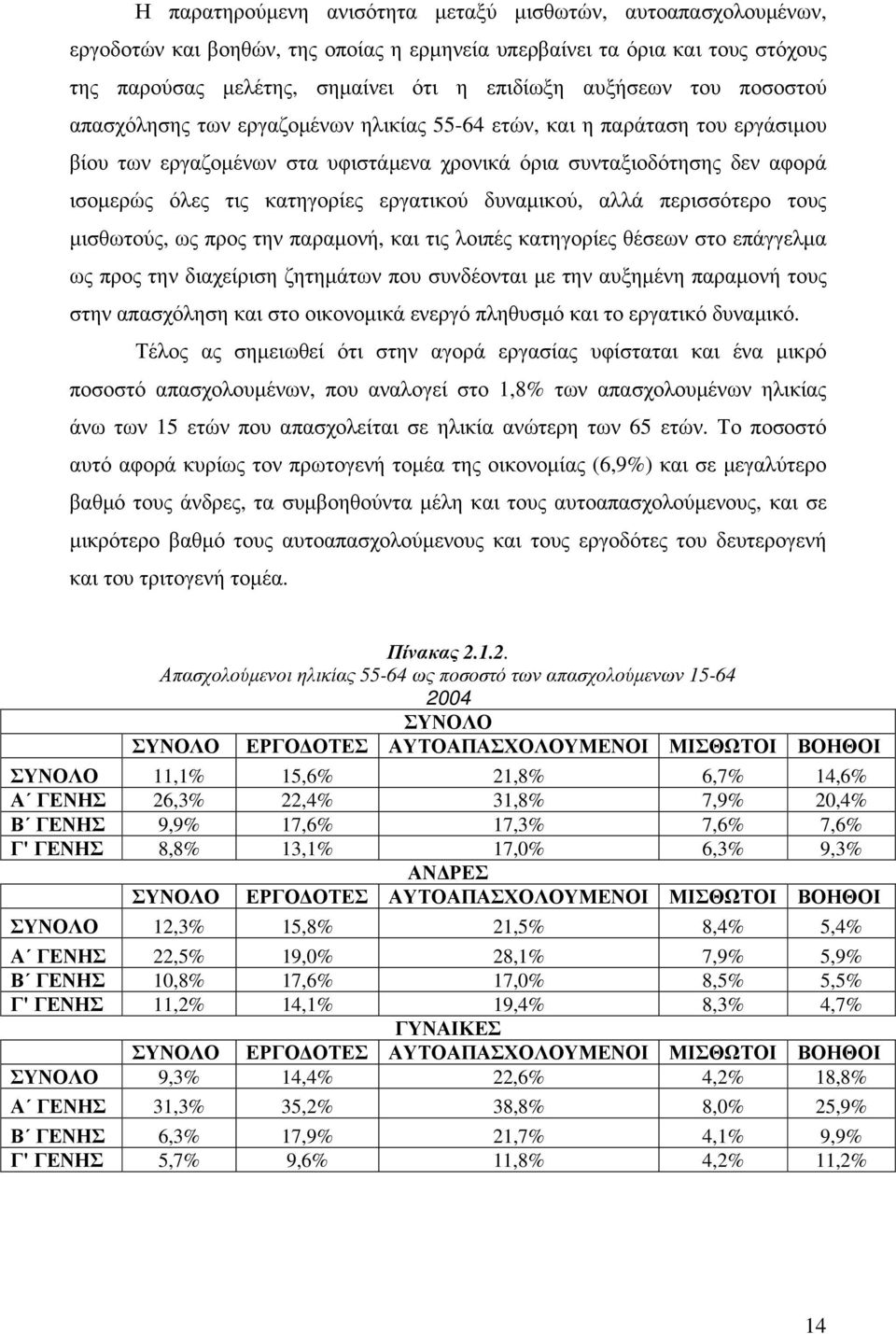 εργατικού δυναµικού, αλλά περισσότερο τους µισθωτούς, ως προς την παραµονή, και τις λοιπές κατηγορίες θέσεων στο επάγγελµα ως προς την διαχείριση ζητηµάτων που συνδέονται µε την αυξηµένη παραµονή