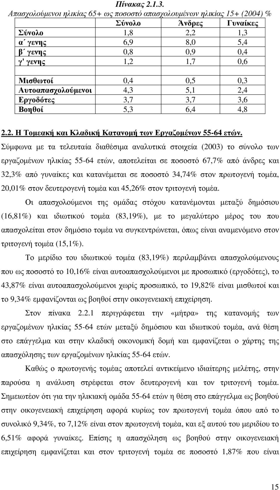 Αυτοαπασχολούµενοι 4,3 5,1 2,4 Εργοδότες 3,7 3,7 3,6 Βοηθοί 5,3 6,4 4,8 2.2. Η Τοµεακή και Κλαδική Κατανοµή των Εργαζοµένων 55-64 ετών.