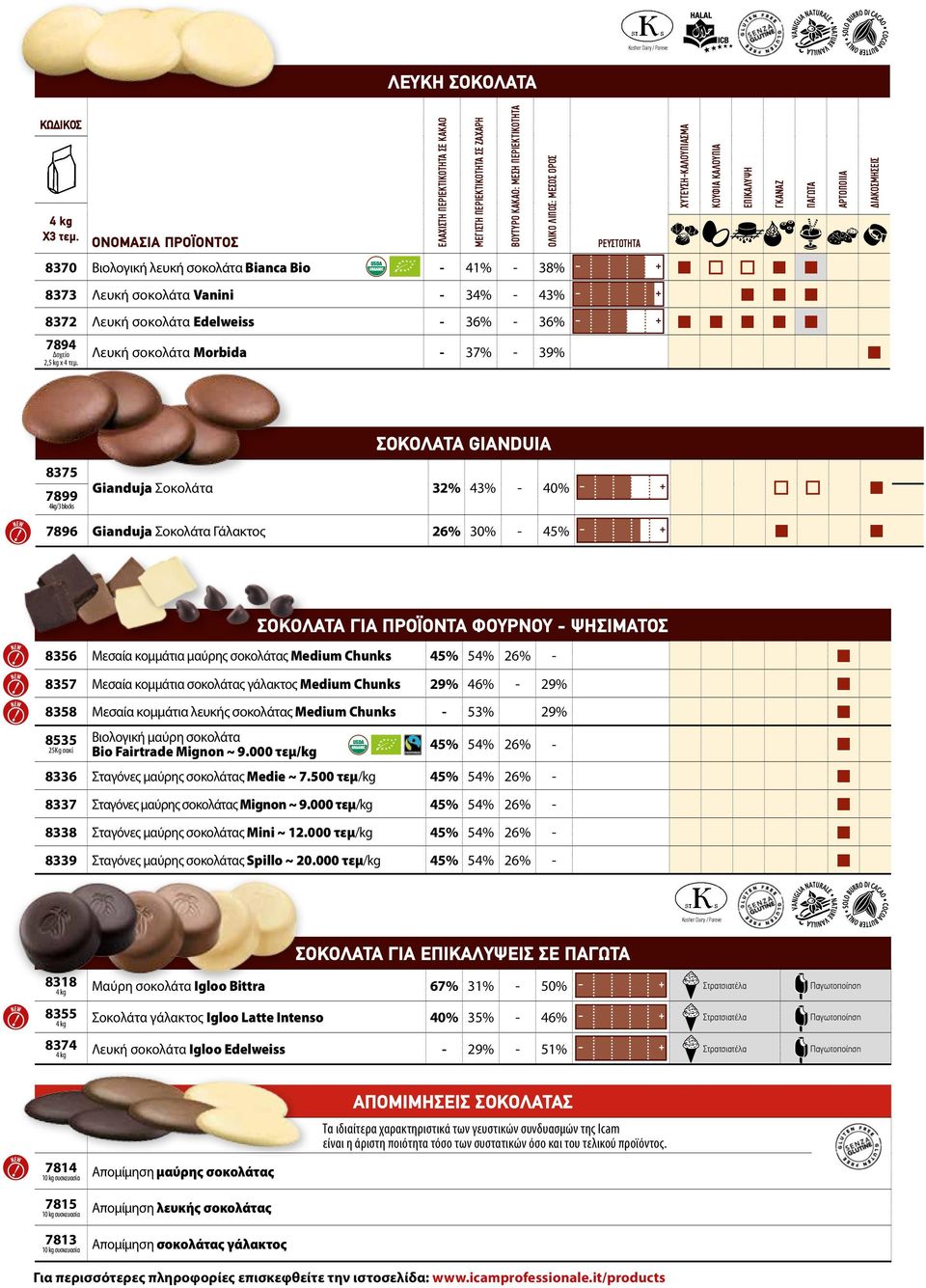 σοκολάτα Morbida 37% 39% 7894 Δοχείο 2,5 kg x 4 τεμ.