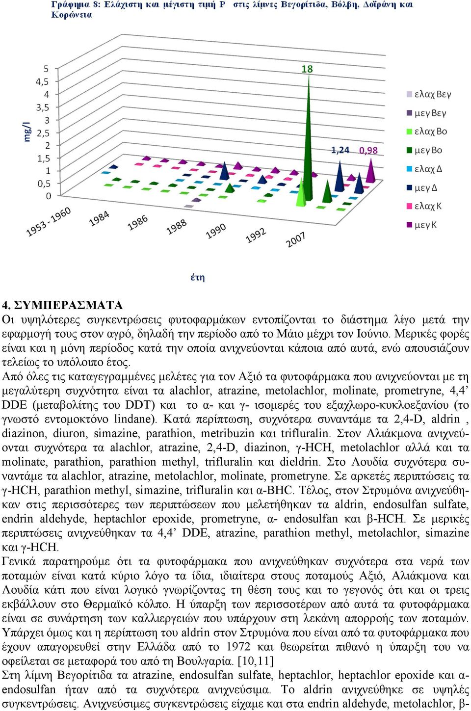 Από όλες τις καταγεγραµµένες µελέτες για τον Αξιό τα φυτοφάρµακα που ανιχνεύονται µε τη µεγαλύτερη συχνότητα είναι τα alachlor, atrazine, metolachlor, molinate, prometryne, 4,4 DDE (µεταβολίτης του