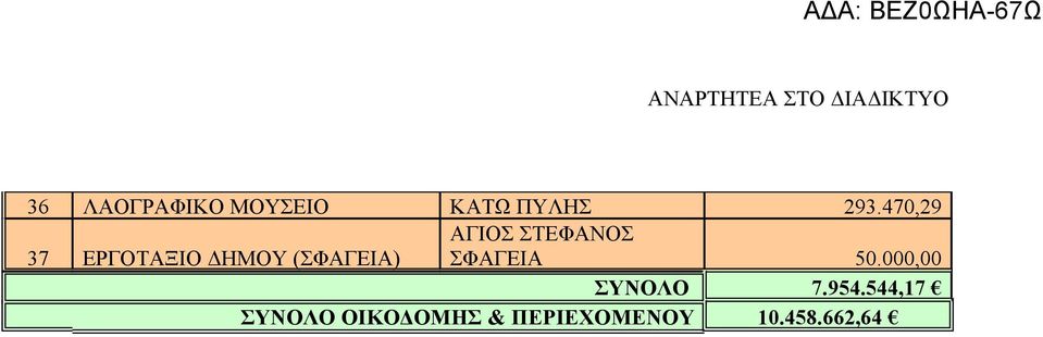 ΣΤΕΦΑΝΟΣ ΣΦΑΓΕΙΑ 50.000,00 ΣΥΝΟΛΟ 7.954.