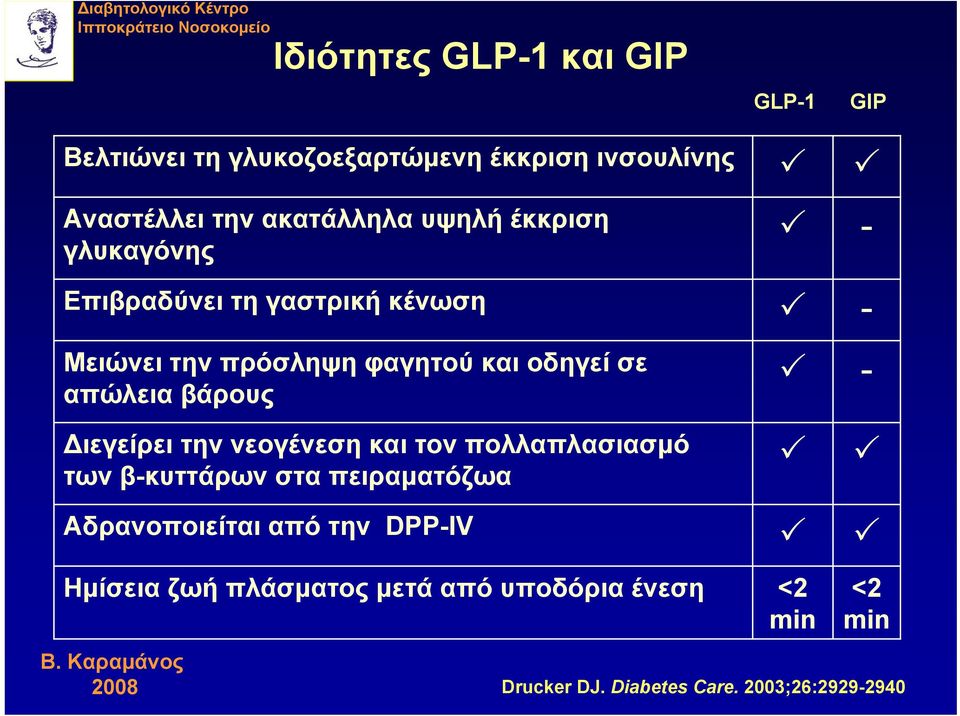 φαγητού και οδηγεί σε απώλεια βάρους ιεγείρει την νεογένεση και τον πολλαπλασιασμό των β-κυττάρων στα πειραματόζωα -