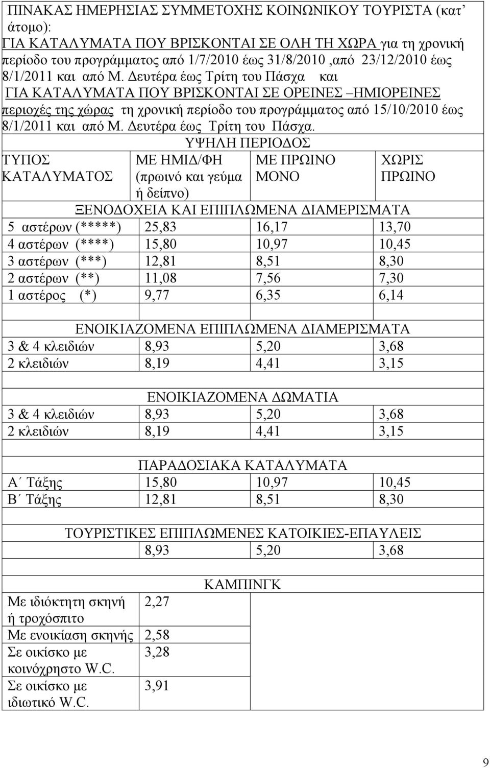 Δευτέρα έως Τρίτη του Πάσχα.